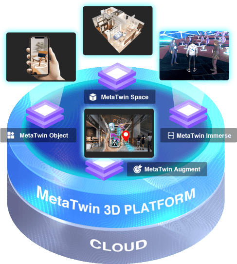 MetaTwin 3D Platform