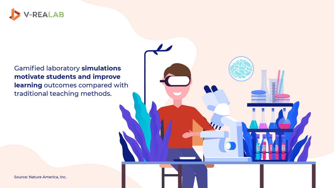 virtual lab cho giao duc